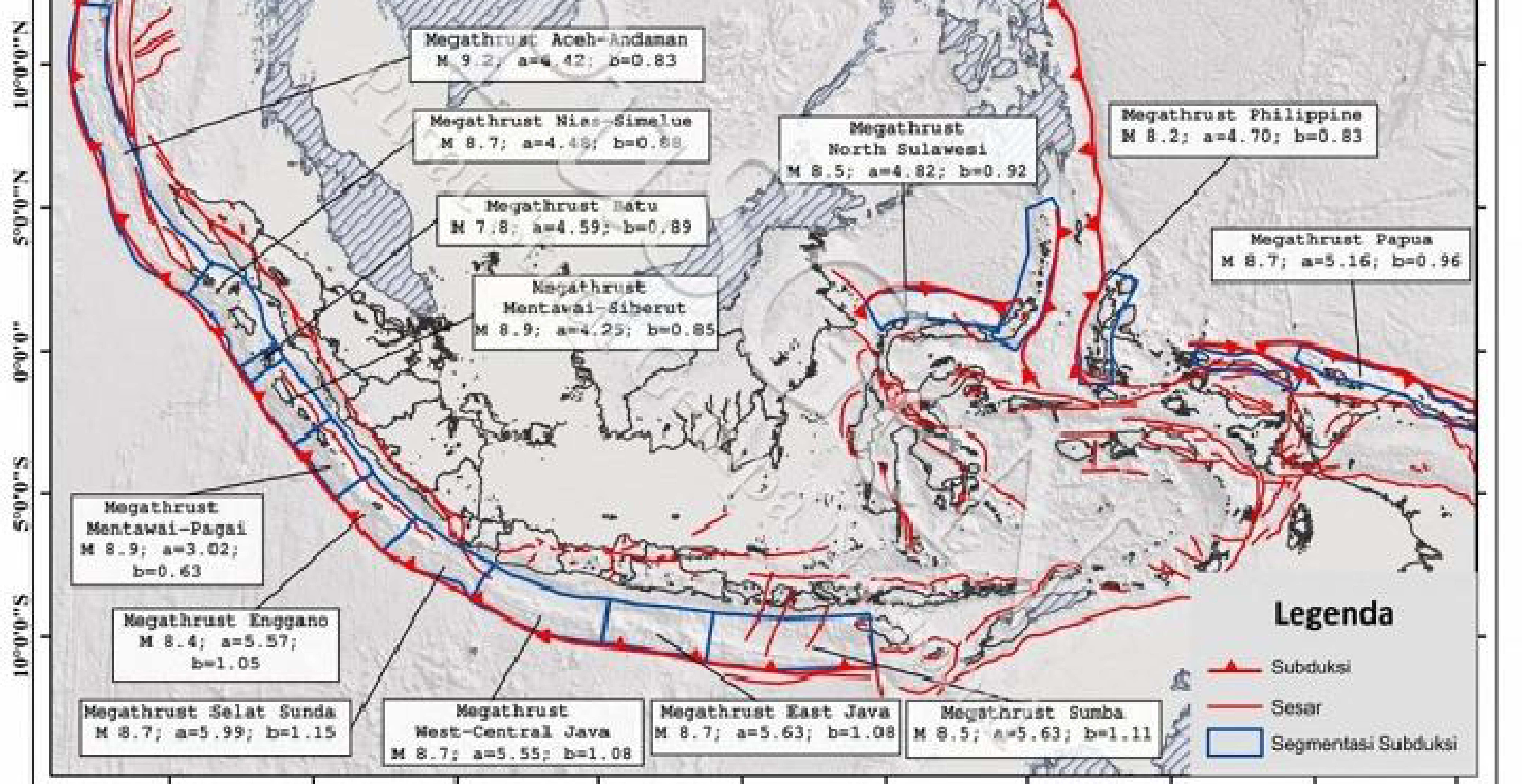 Megathrust 