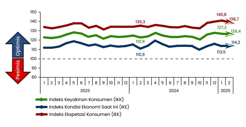 grafik info